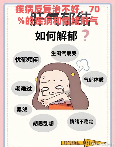 疾病反复治不好，70%的疾病和情绪肝气郁结有关系！